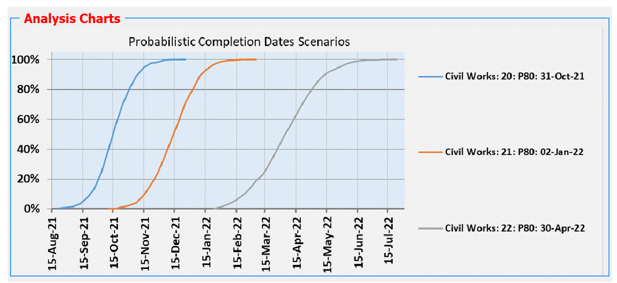 Single Package Chart