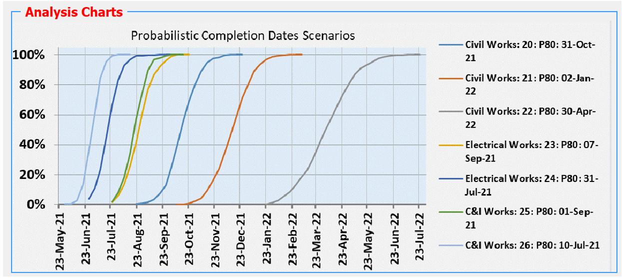 Global Scenarios Chart