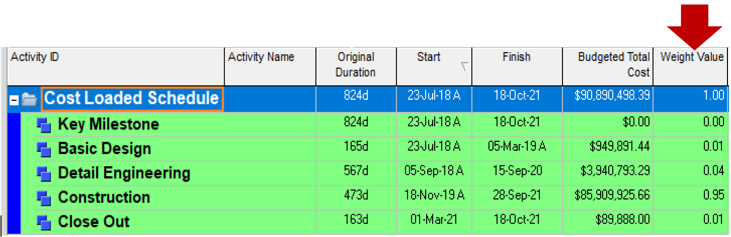 P6 Direct Extraction S-Curve