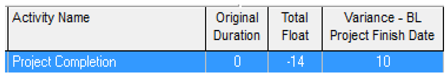 Incorrect Dates Issue