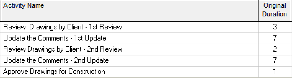 Incorrect Turnaround Issue