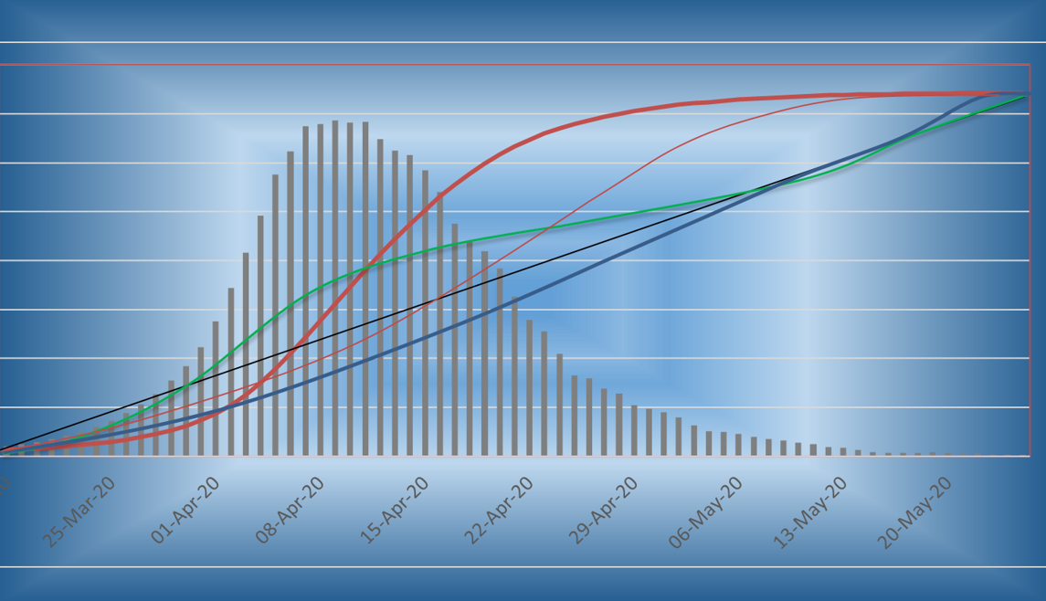 Progress Reporting Audit