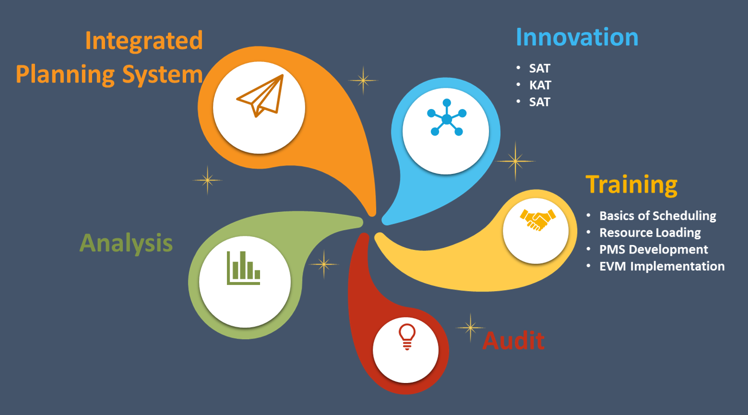 Ethical Project Controls
