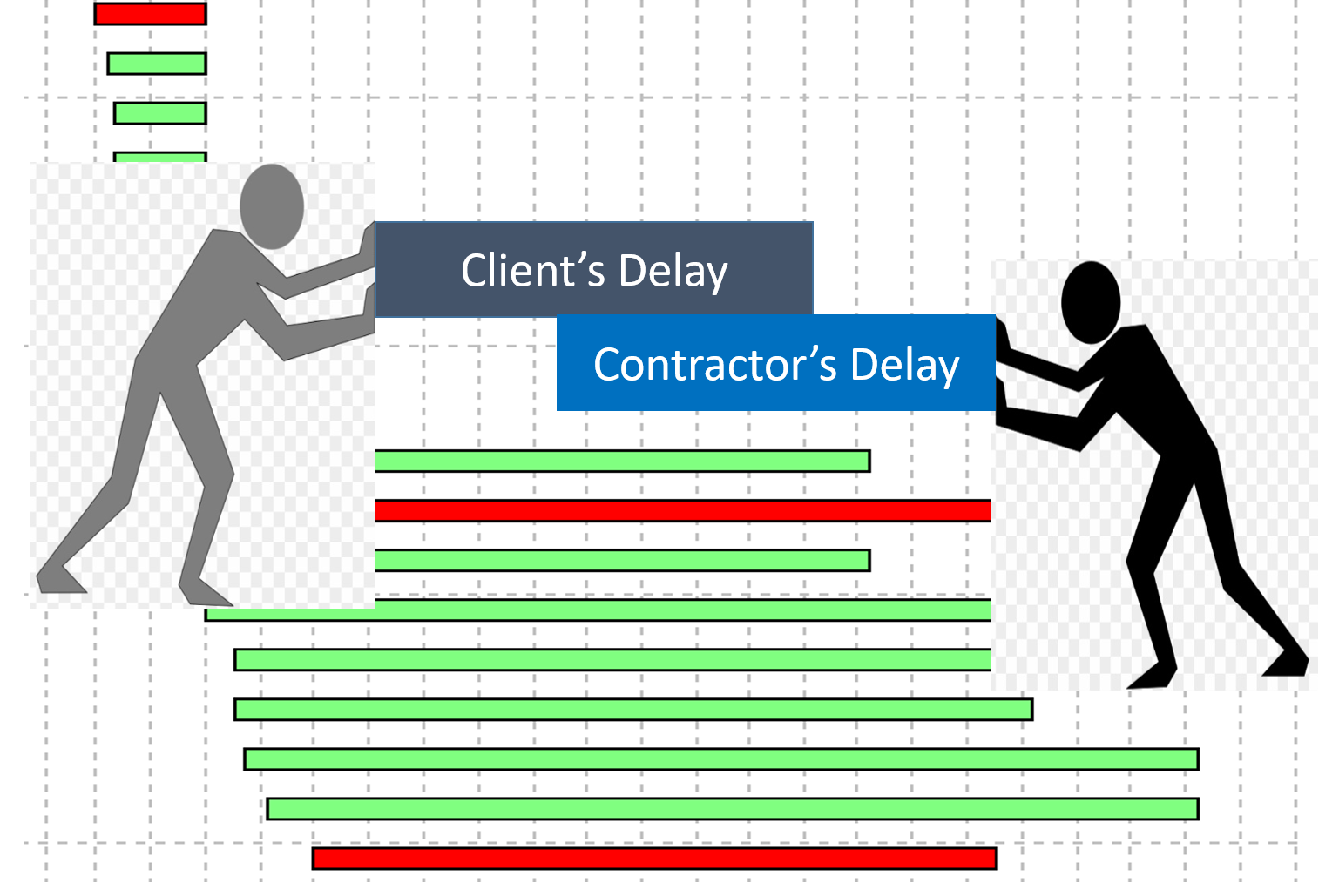 Delay Analysis Force