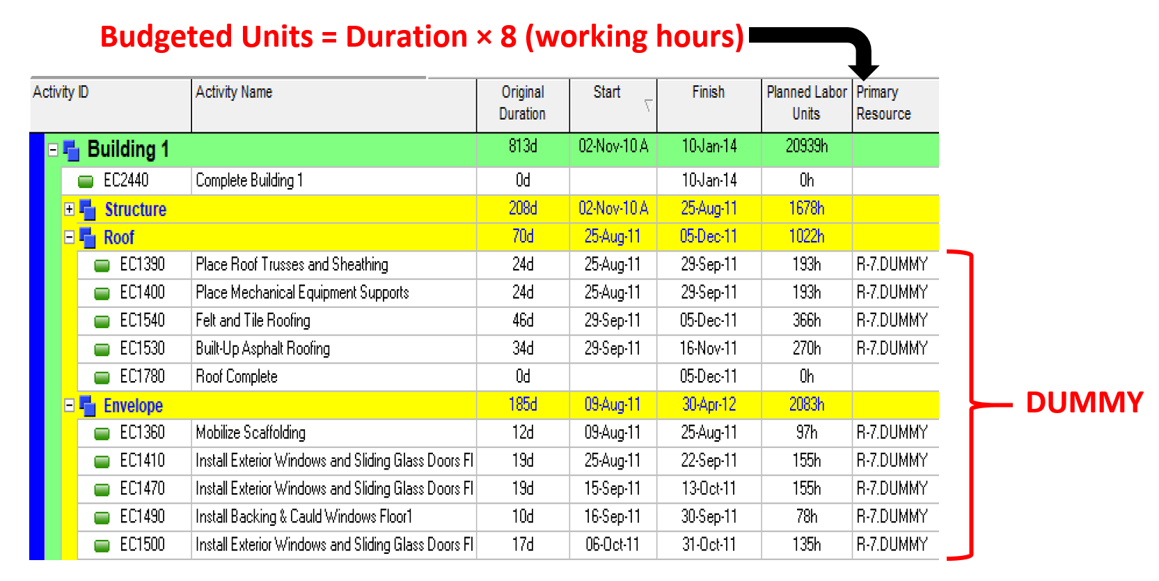 Consultant Outputs Diagram
