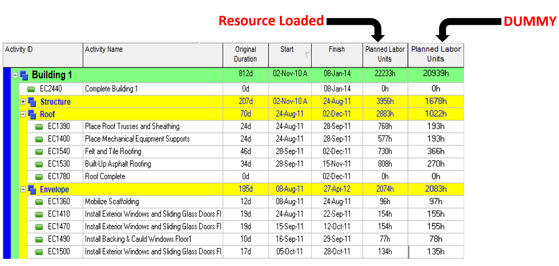The Logic Failure Diagram