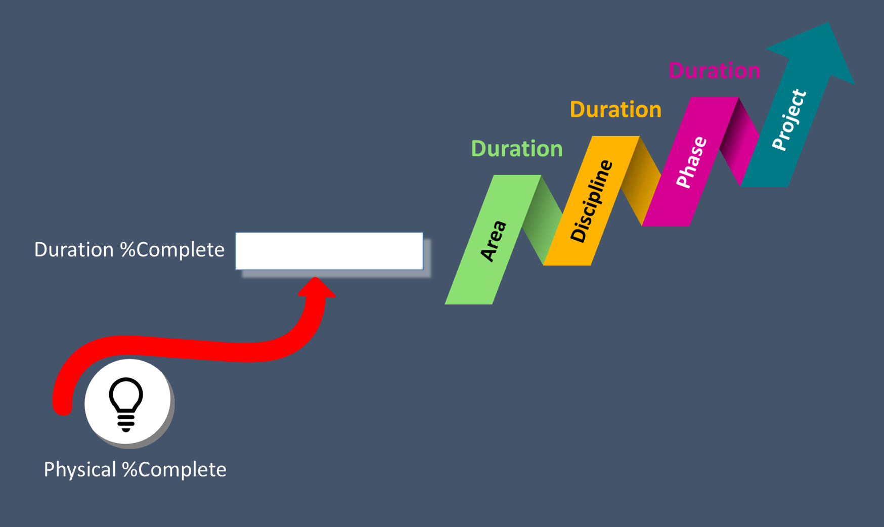 Duration Complete Analysis 1