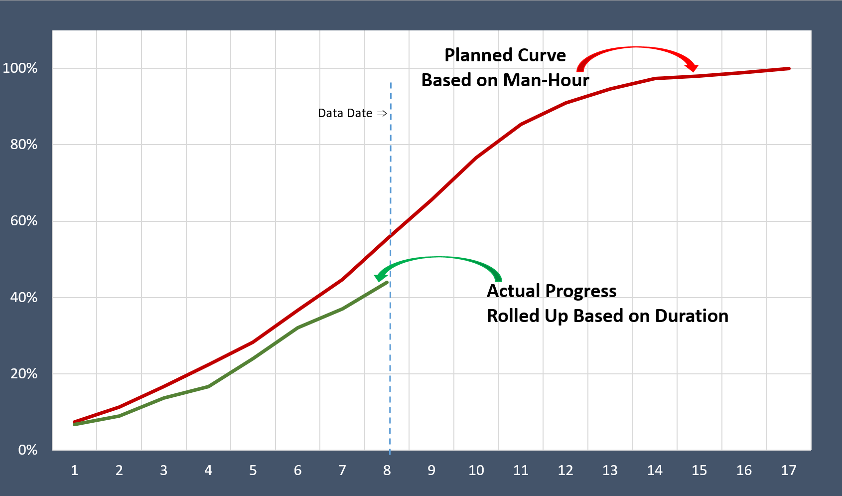 Duration Complete Analysis 2
