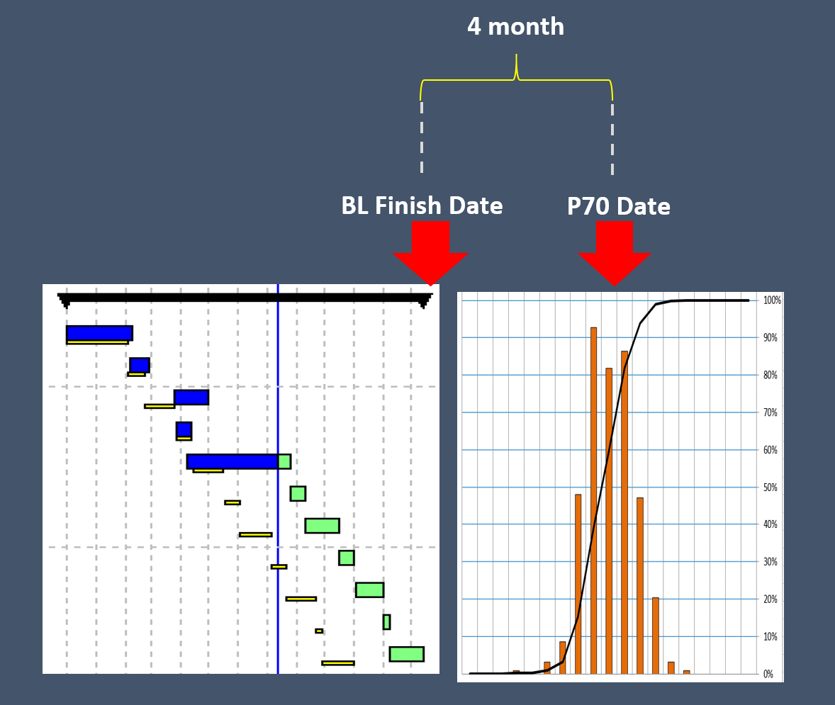 Duration Complete Analysis 3