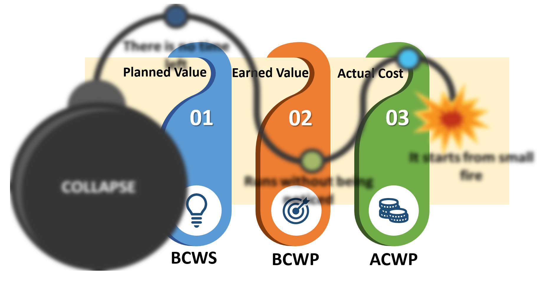 EVM Vicious Cycle Analysis