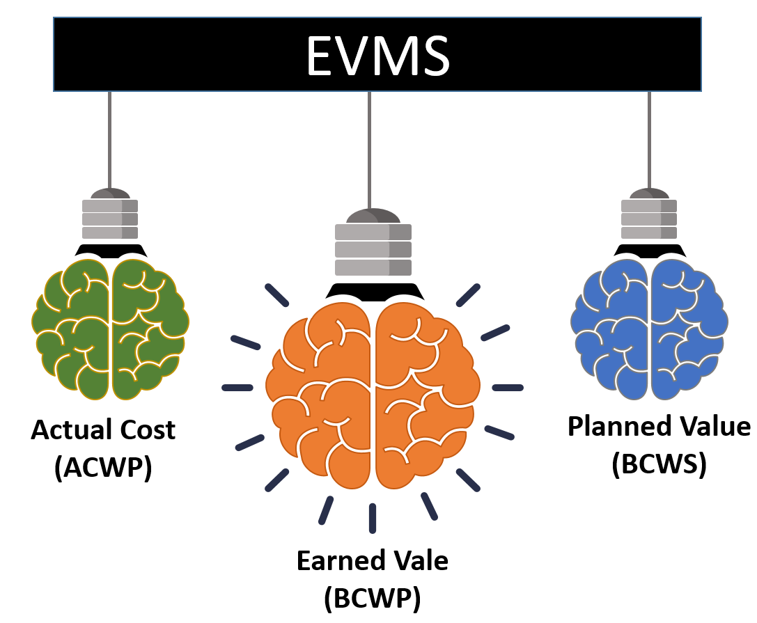 EVM Implementation Framework