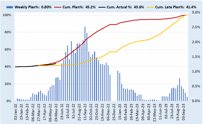 S-Curve Overview