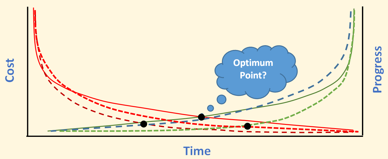 Front vs Back Loading Chart