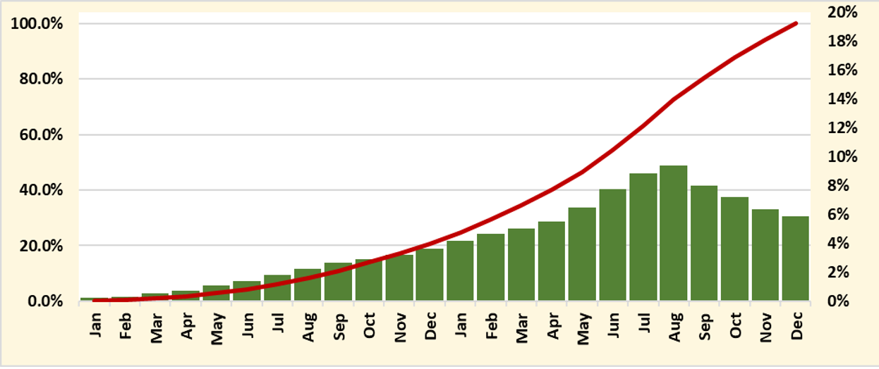 Payment vs Work Loading Comparison