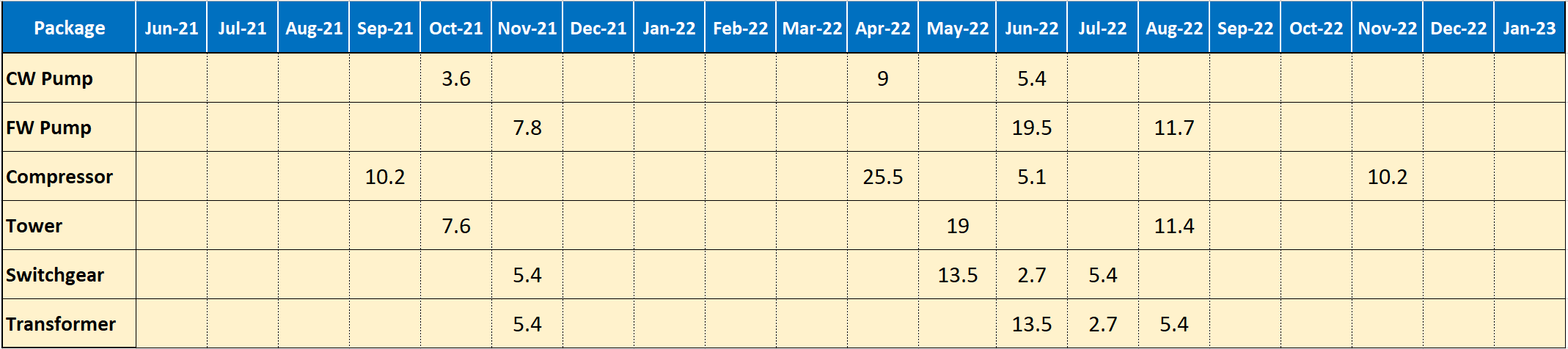 Contractor Payment to Vendor Table