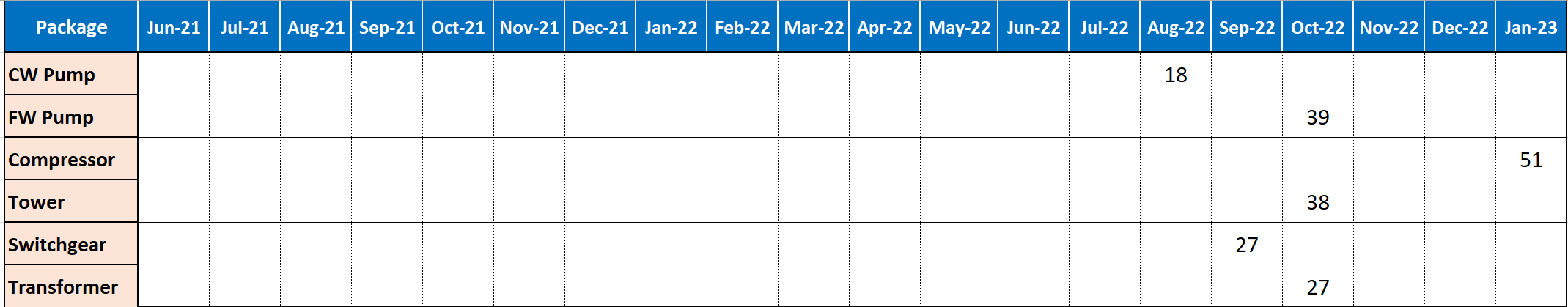 Client Reimbursement Table