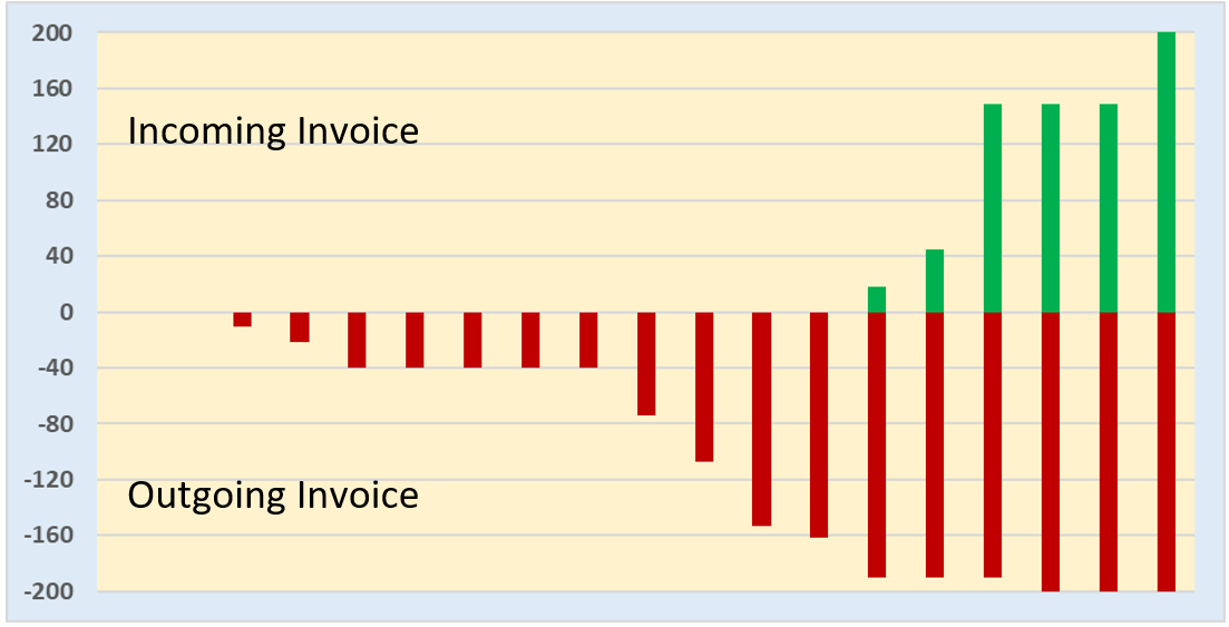 Cash Flow Deficit Graph