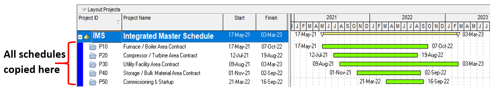 EPS Copy Method Diagram