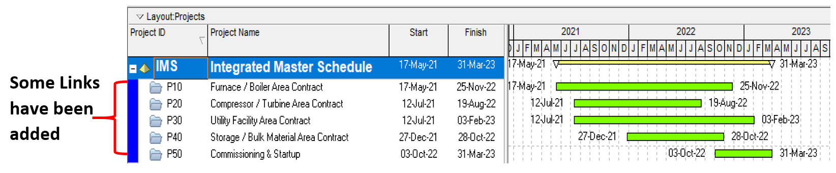 Non-Systematic Linking Diagram