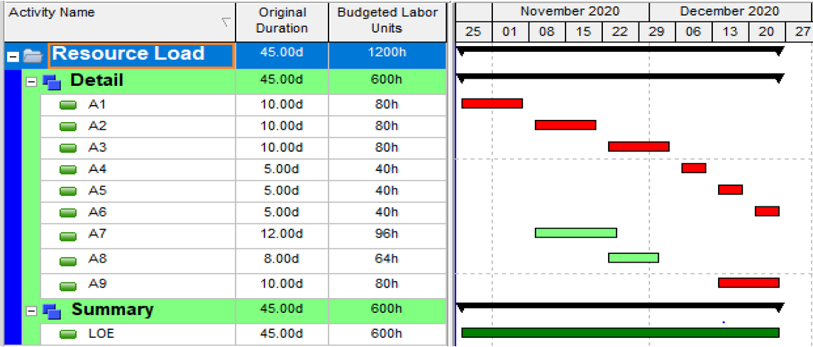 Parallel activities added