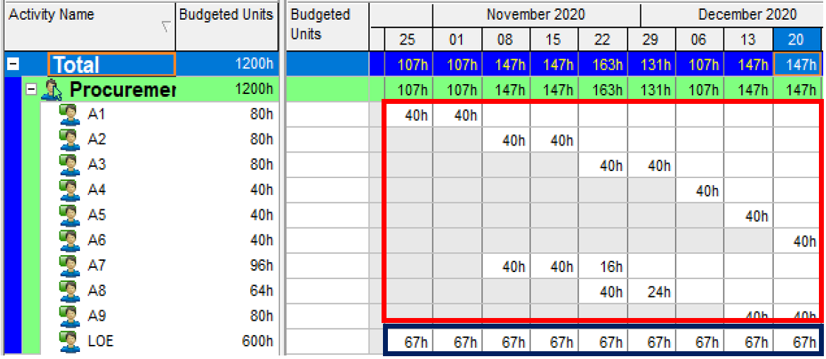 Distribution mismatch