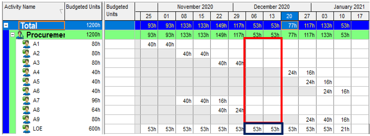 LOE filling the gaps incorrectly