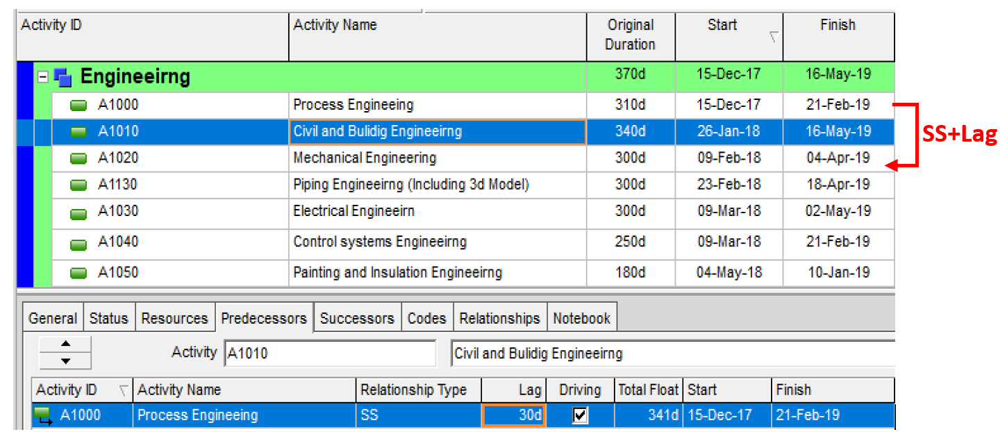 Engineering Level of Detail Analysis