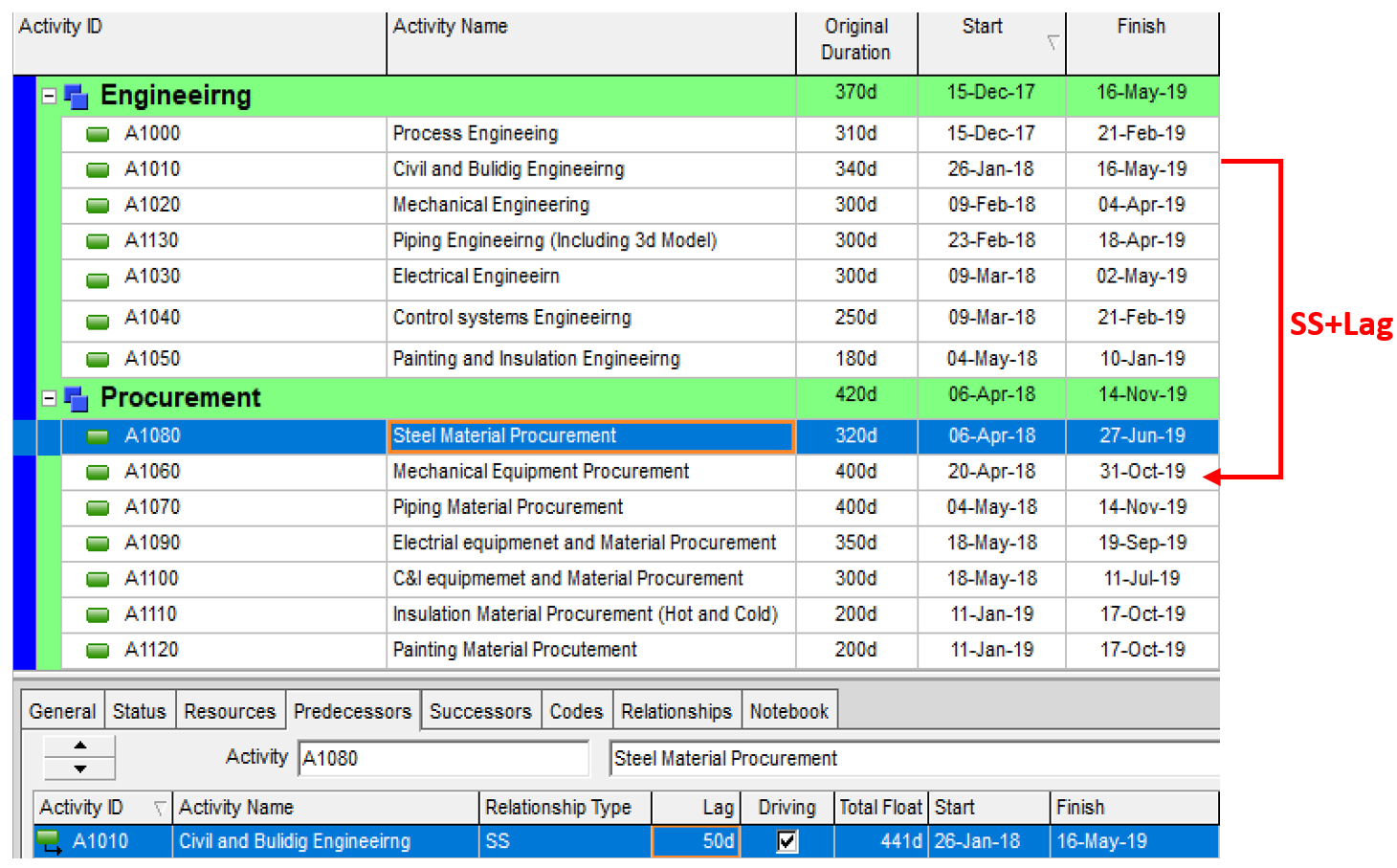 Procurement Logic Flow