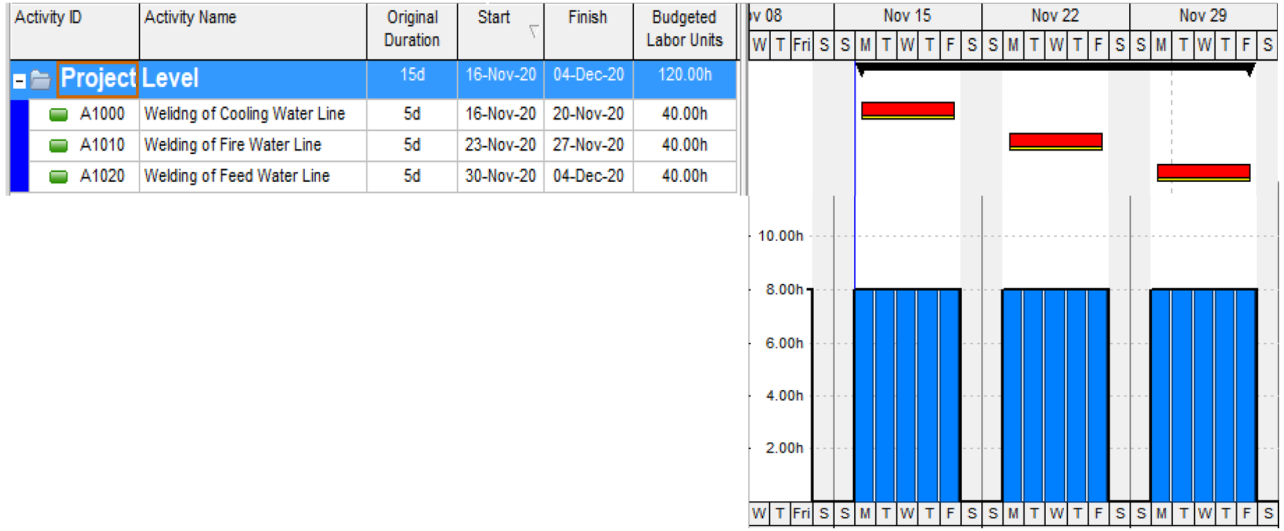 Result after basic leveling