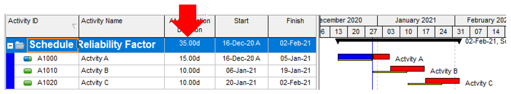 Delayed Schedule Impact