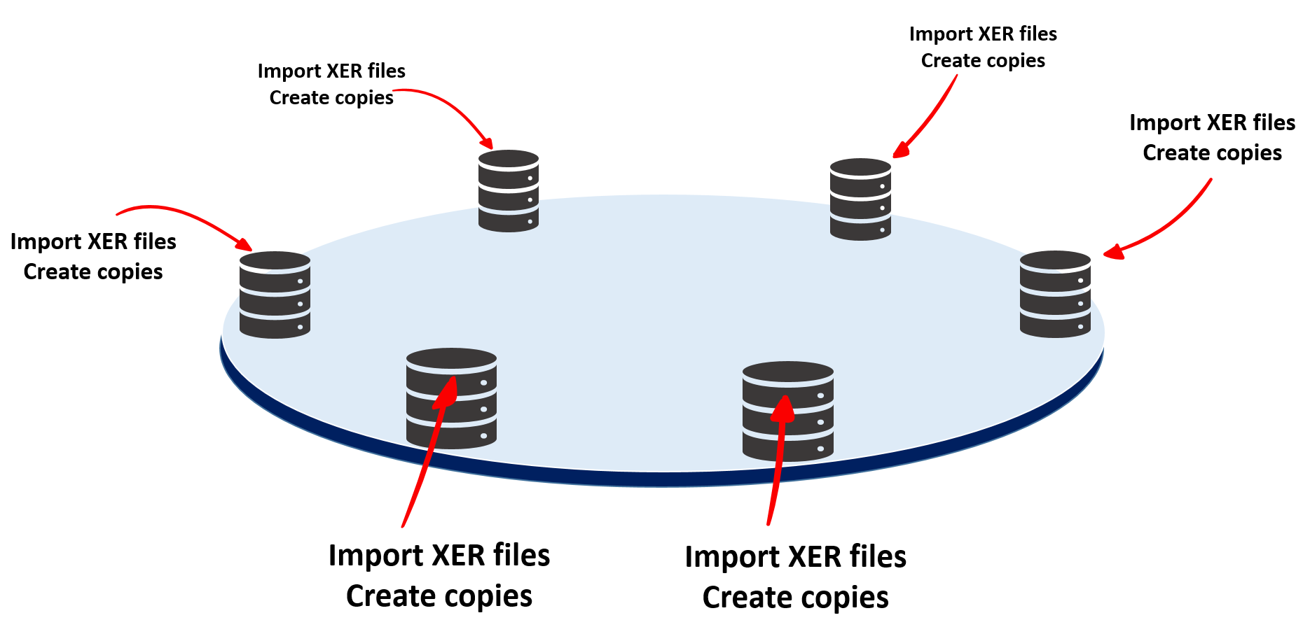 Standalone Database Risk