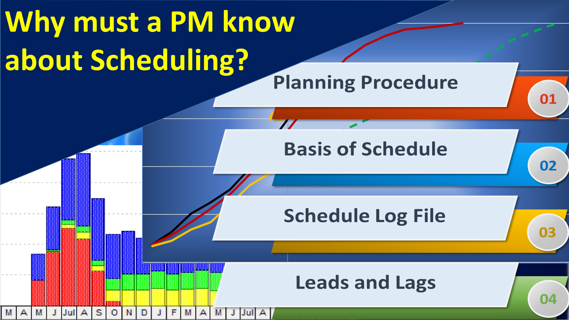 PM and Schedule Interaction