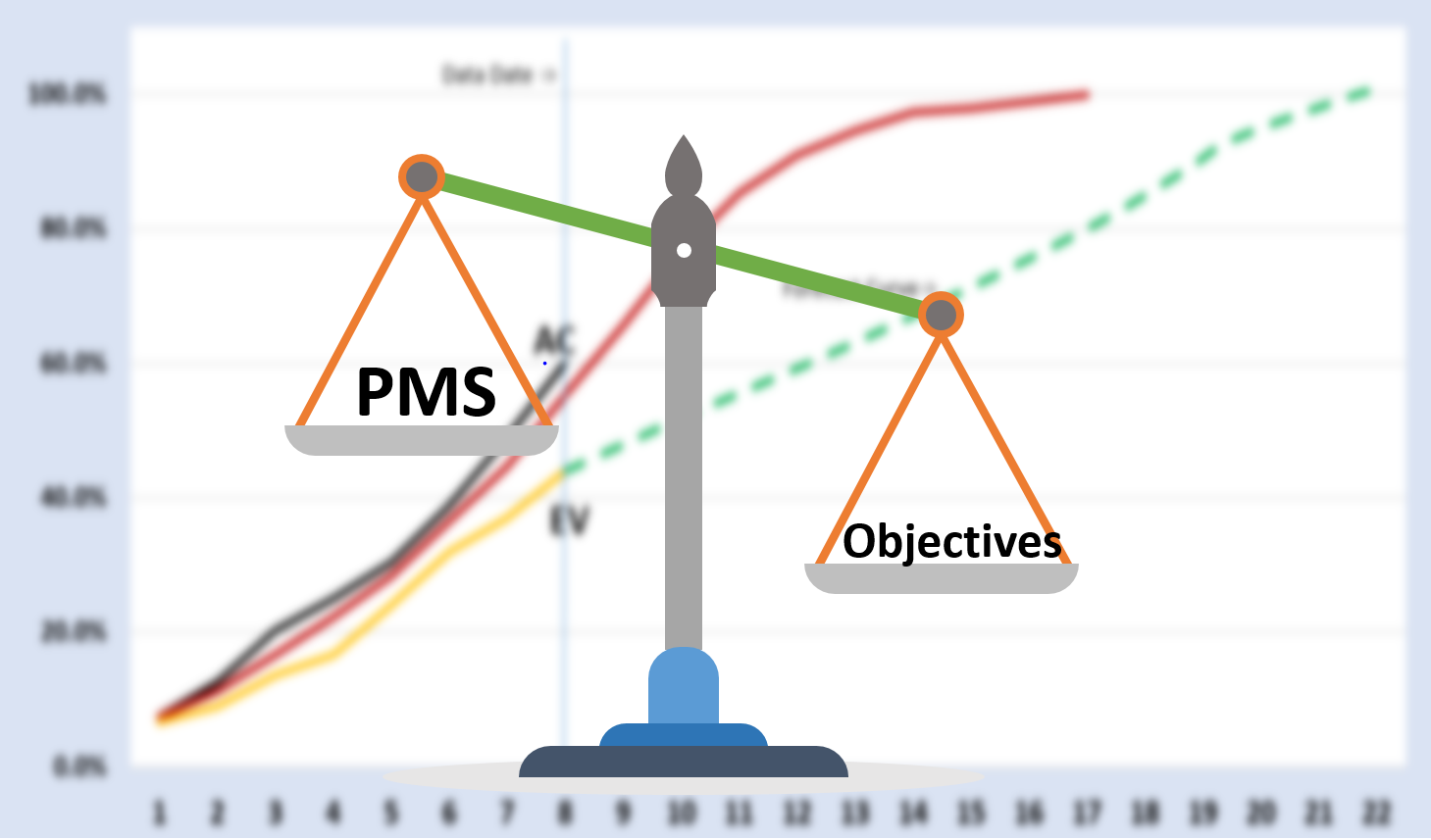 Project Management System Balance