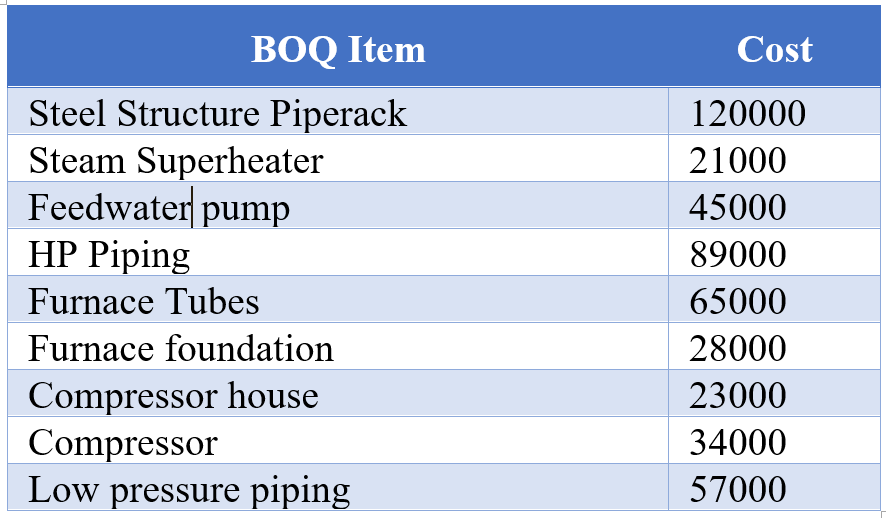 EPC Progress Measurement Example