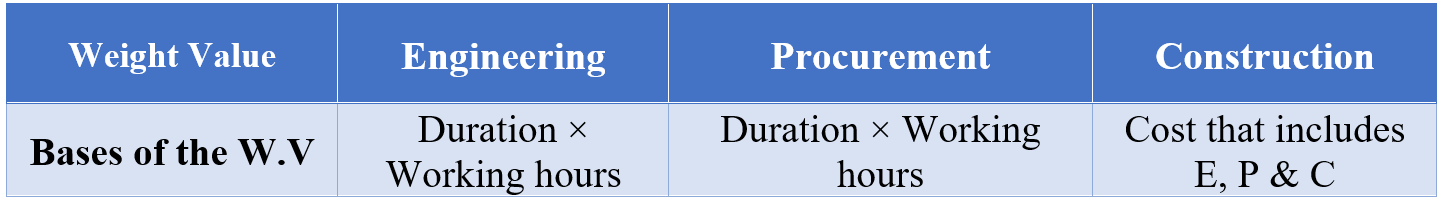 Dummy Resource Impact