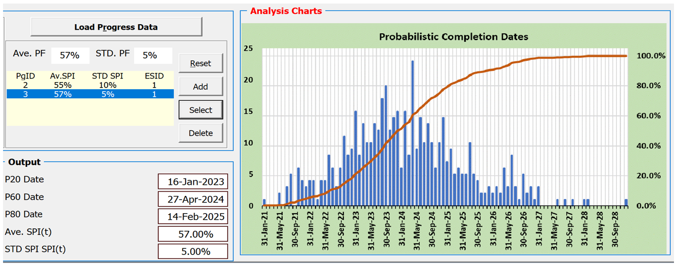 Analysis Charts