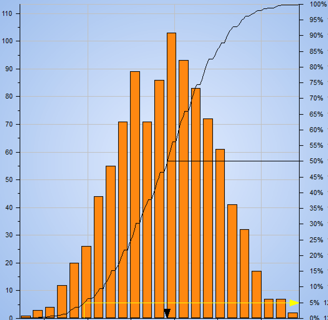 Recovery Schedule Chart