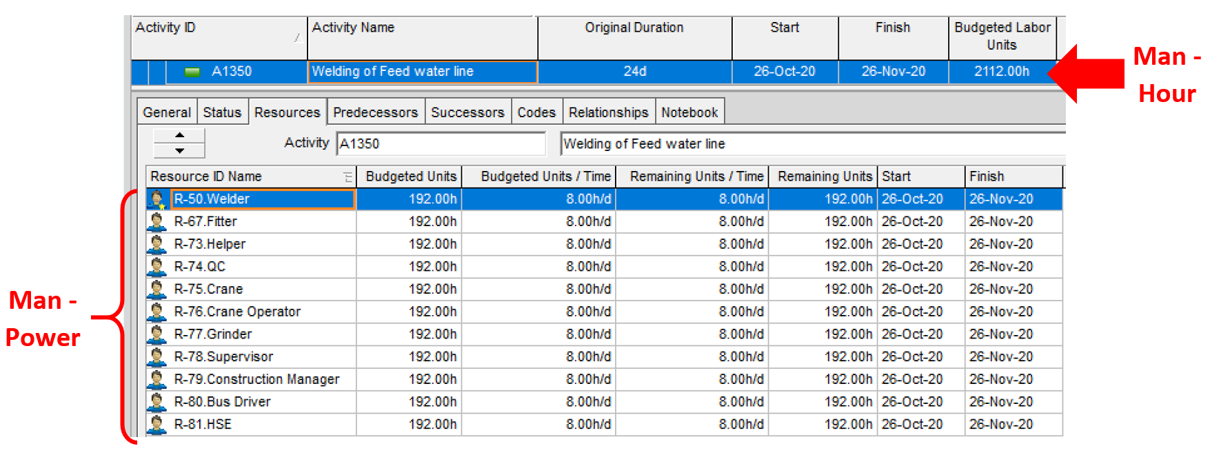 Resource Loading Example