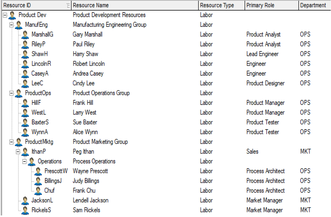 Names vs Roles Logic