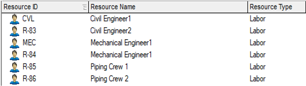 Numbered Resource Roles