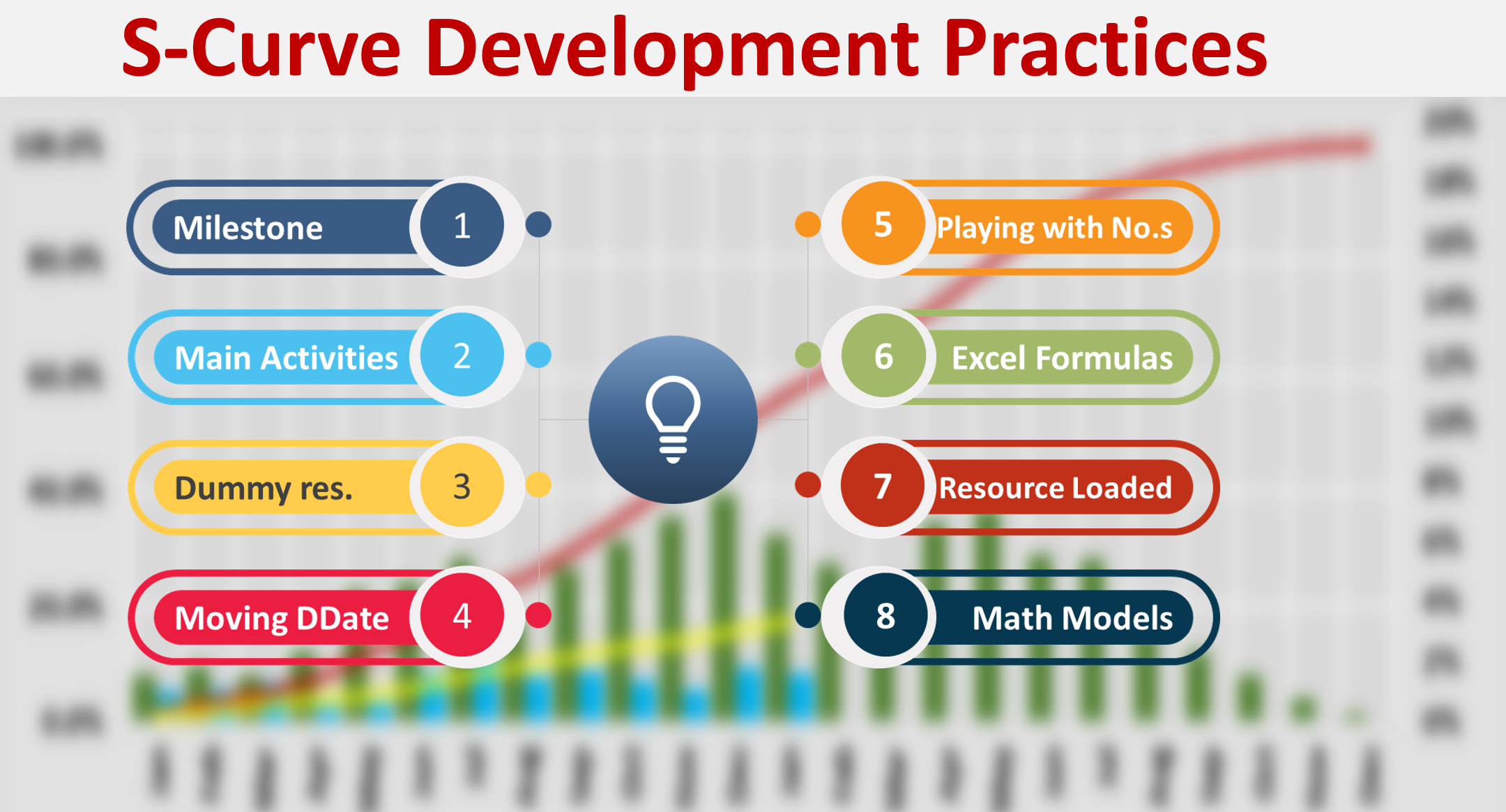 S-Curve Development Comparison