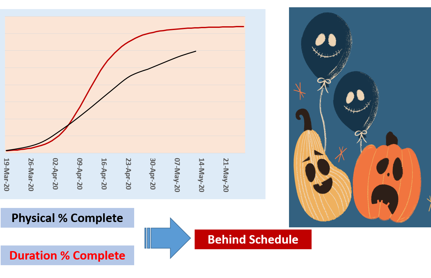 S-Curve Analysis Diagram