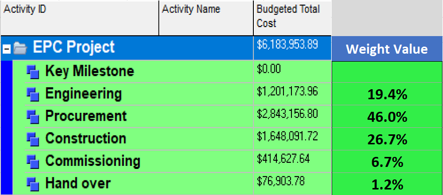 Weight Value Alignment Logic
