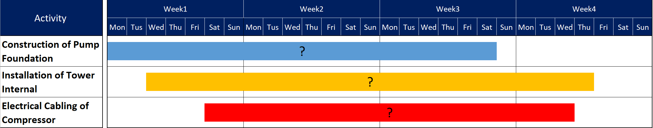 Resource Loading Constraints