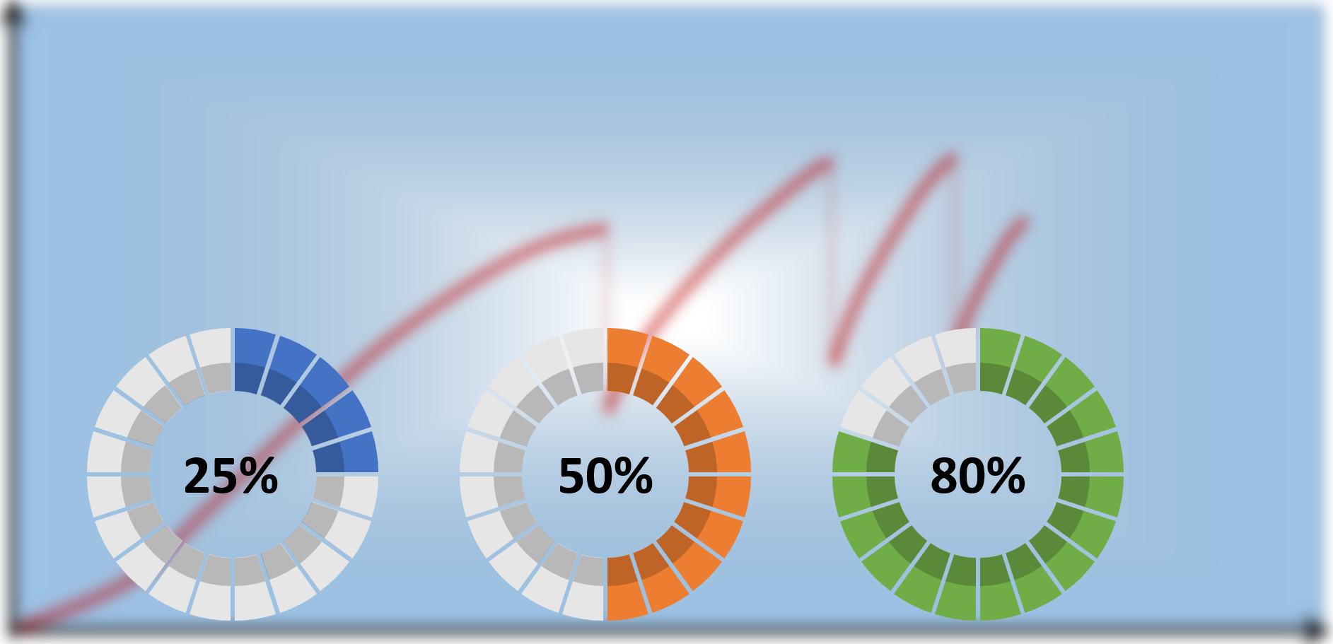 Progress Measurement Rework Analysis