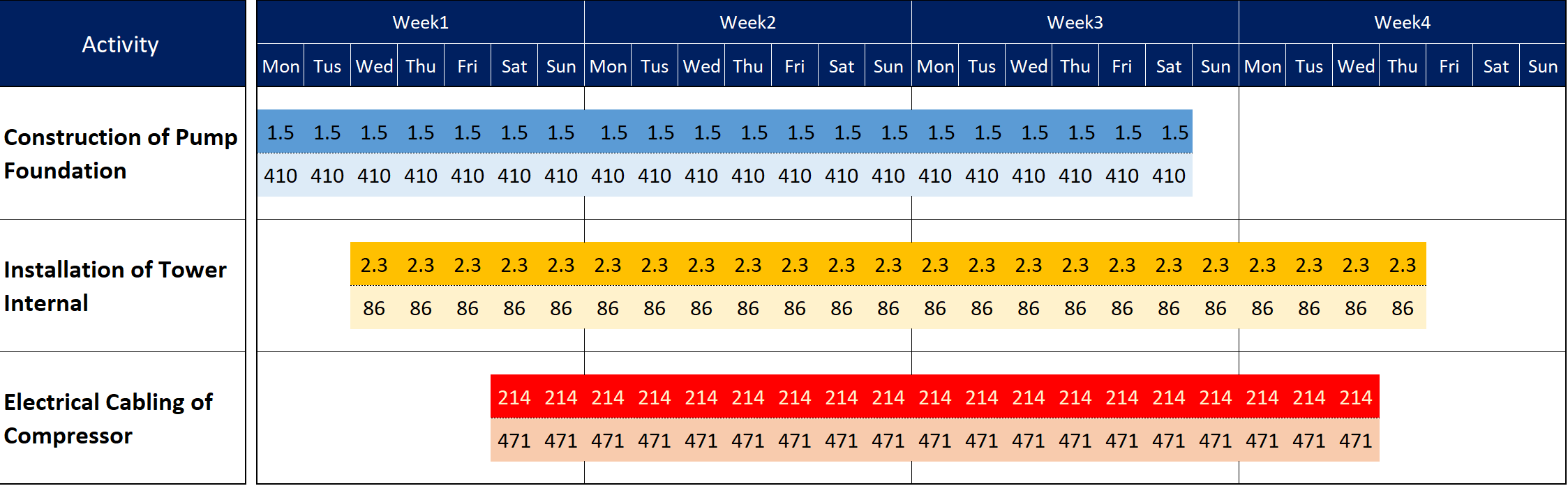 Defining Activity Scope
