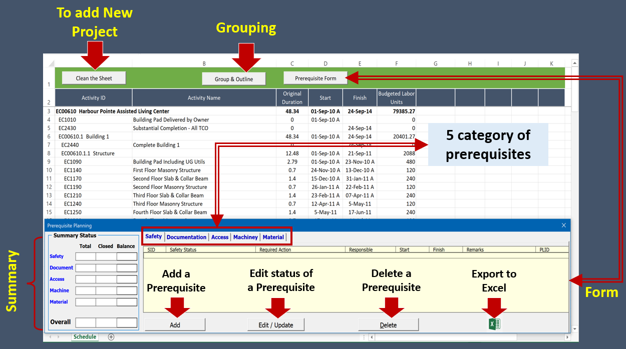 Probabilistic Completion Date