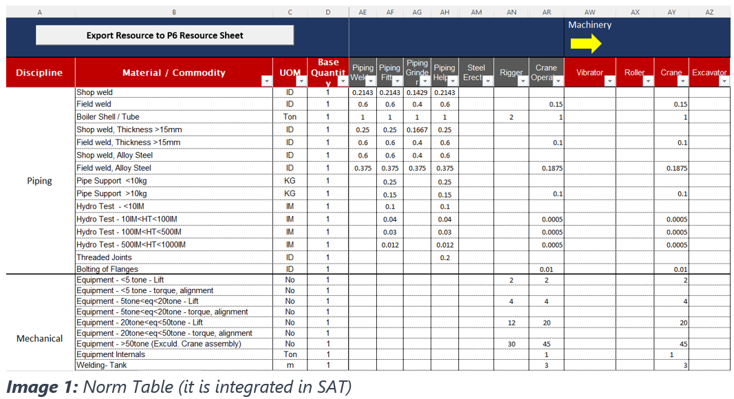 SAT Norm Table Interface