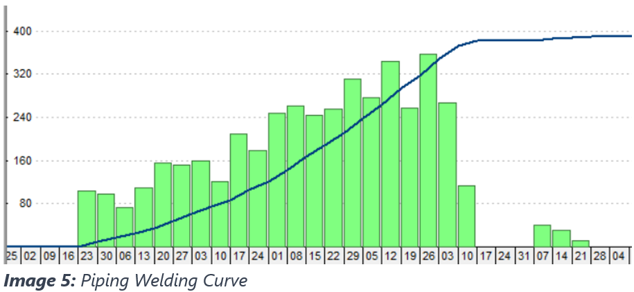 Budgeted Units Analysis