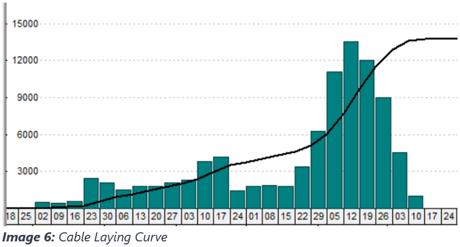 Resource Detail View